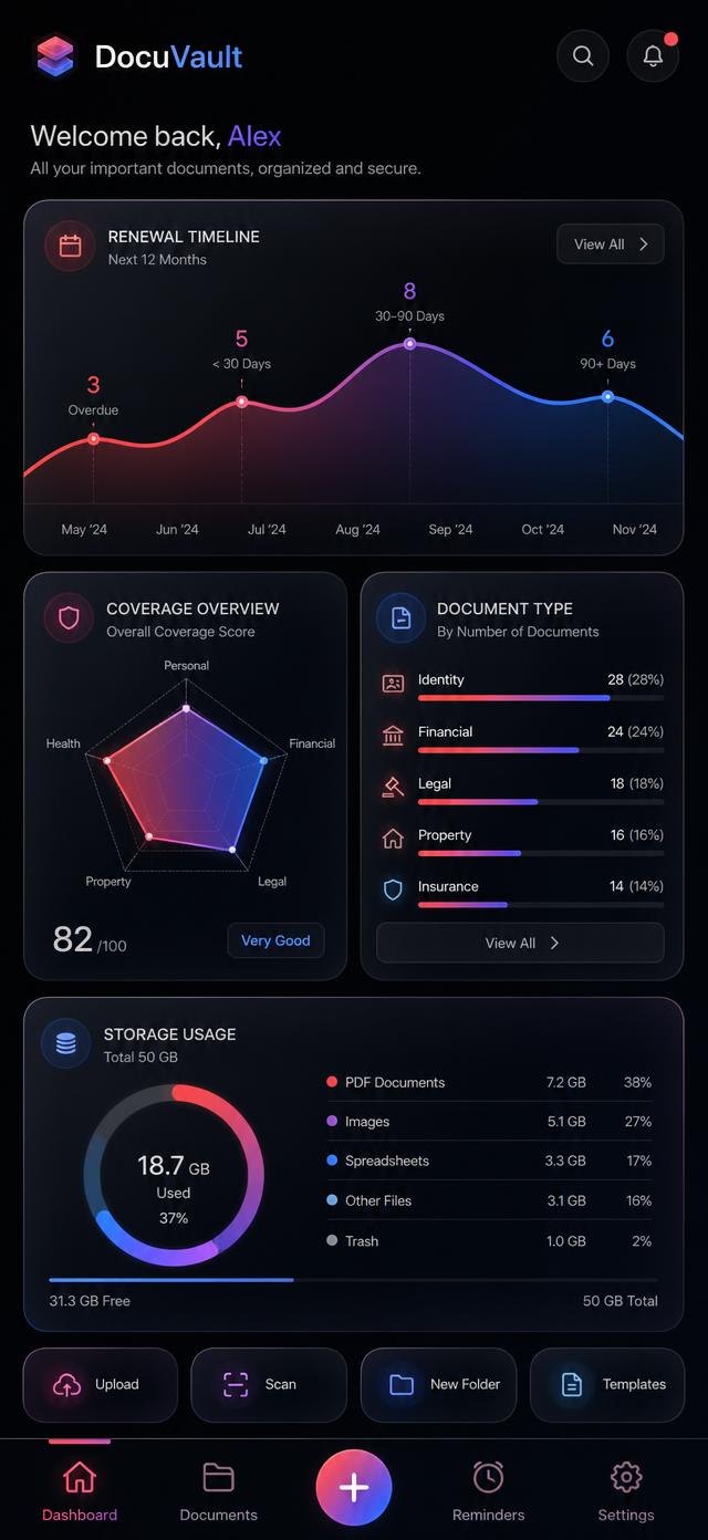 Hold Firm insights dashboard with a renewal timeline, coverage radar, document type breakdown and storage usage